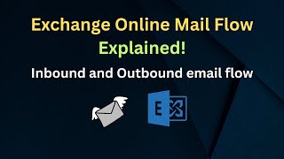 exchange online email flow explained: understanding inbound & outbound email routing