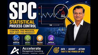 E-9 Statistical Process Control | Control the process, not just the product - Lean Six Sigma Series