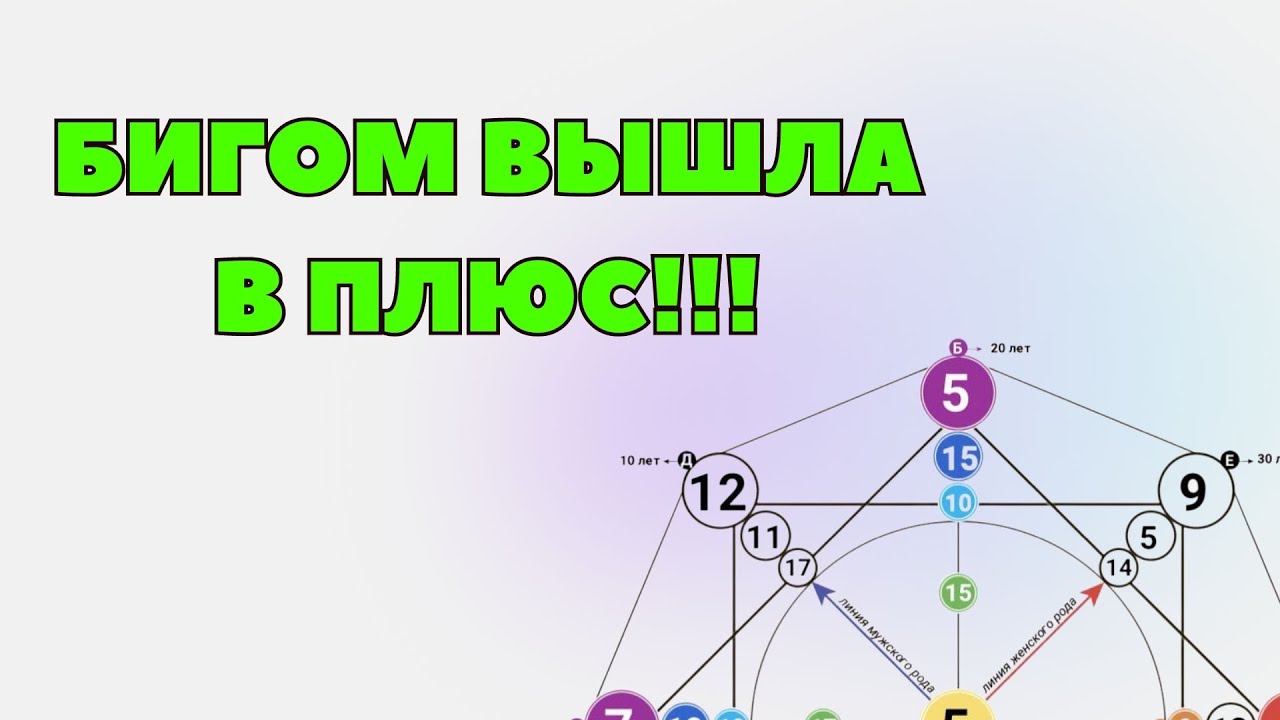 КАК выйти из МИНУСА в ПЛЮС? Как проработать МАТРИЦУ? 💠 - YouTube