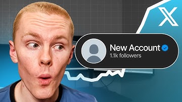 Small X Accounts: Do This and the Algorithm Will Love You