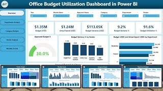 Office Budget Utilization Dashboard in Power BI