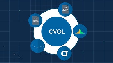 Learn about Convexity