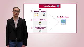 ACT sectoral methodologies development process.
