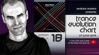 Trance Evolution Chart - 28 June 2019