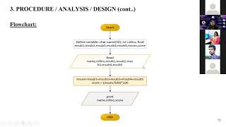 How to improve Lab reports - Tasnim Rahman