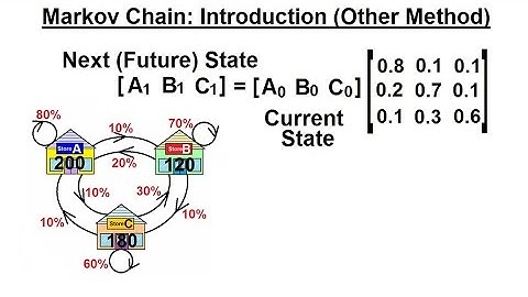 Prob & Stats - Markov Chains (2 of 38) Markov Chains: An Introduction (Another Method)