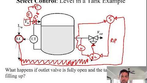 Feedback Control with Override/ Select Loops: Examples