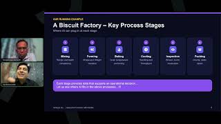 Executive Connect with Karthik! Weekend Webinars...