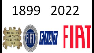 Ewolucja loga Fiat 1899-2022
