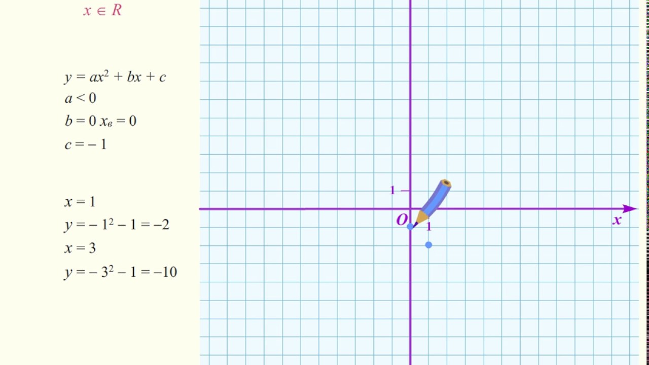 График функции y kx 7 2 9. График пучка прямых. Задание 22 ОГЭ Y=KX. Прямая y KX 22 задание ОГЭ. График прямой ОГЭ Y=KX.