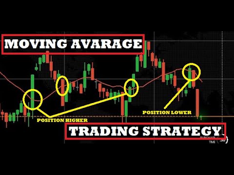 best moving average strategy for binary options