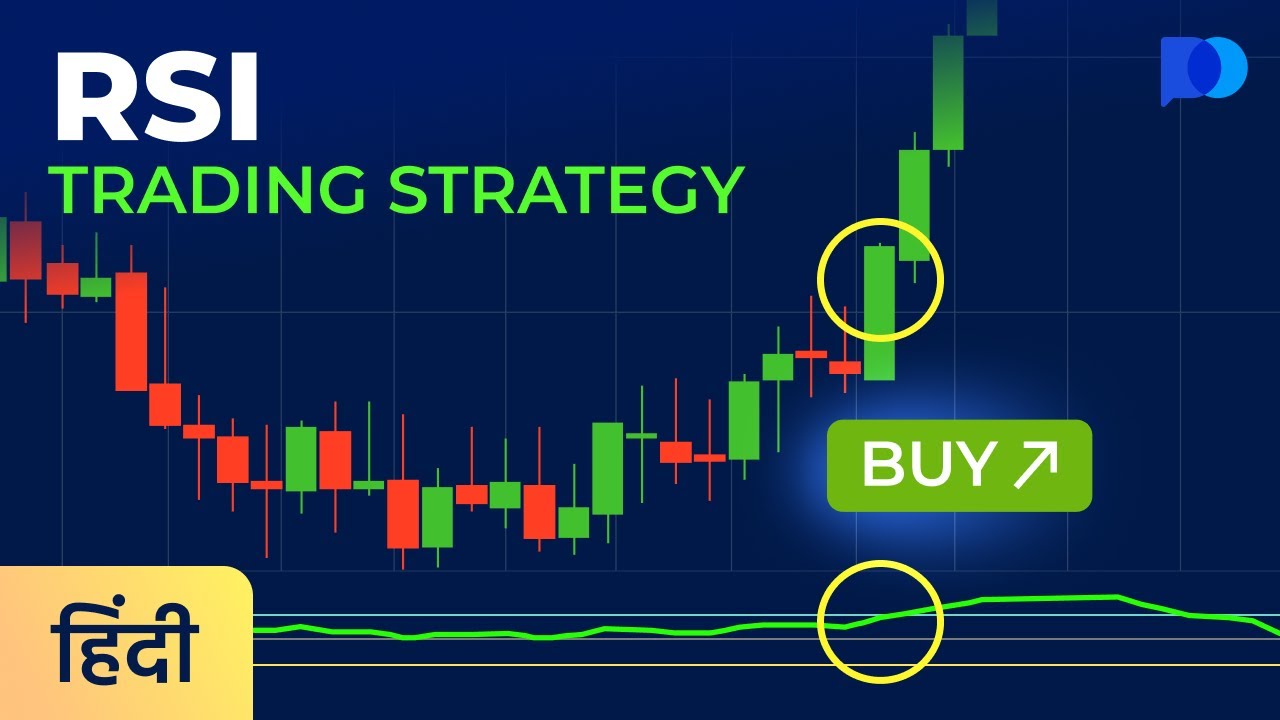 RSI Trading Strategy | Day Trading Strategies | Trading Guide - YouTube