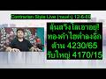 ลุ้นสวิงโลเอาอยู่! ทองคำไฮต่ำลงอีก ต้าน 4230/65 รับใหญ่ 4170/15|Contrarian Style Live(รอบค่ำ)12-6-69