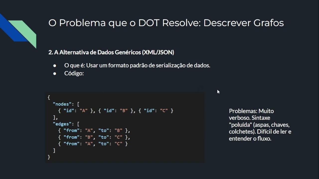 DOT: Uma Análise da DSL Externa do Graphviz