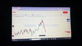 How I trade A.P.A Strategy On VIX 100 1s volatility index