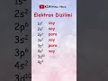 Elektron Dizilimi Tekerleme Ezberleme Kodlama Kimya Yks Periyodiksistem
