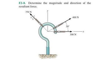 🔺04 - Resolution of Forces 1 | Fundamental Problems R.C Hibbeler F2-7 and F2-8