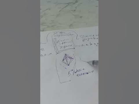 знание это сила - YouTube