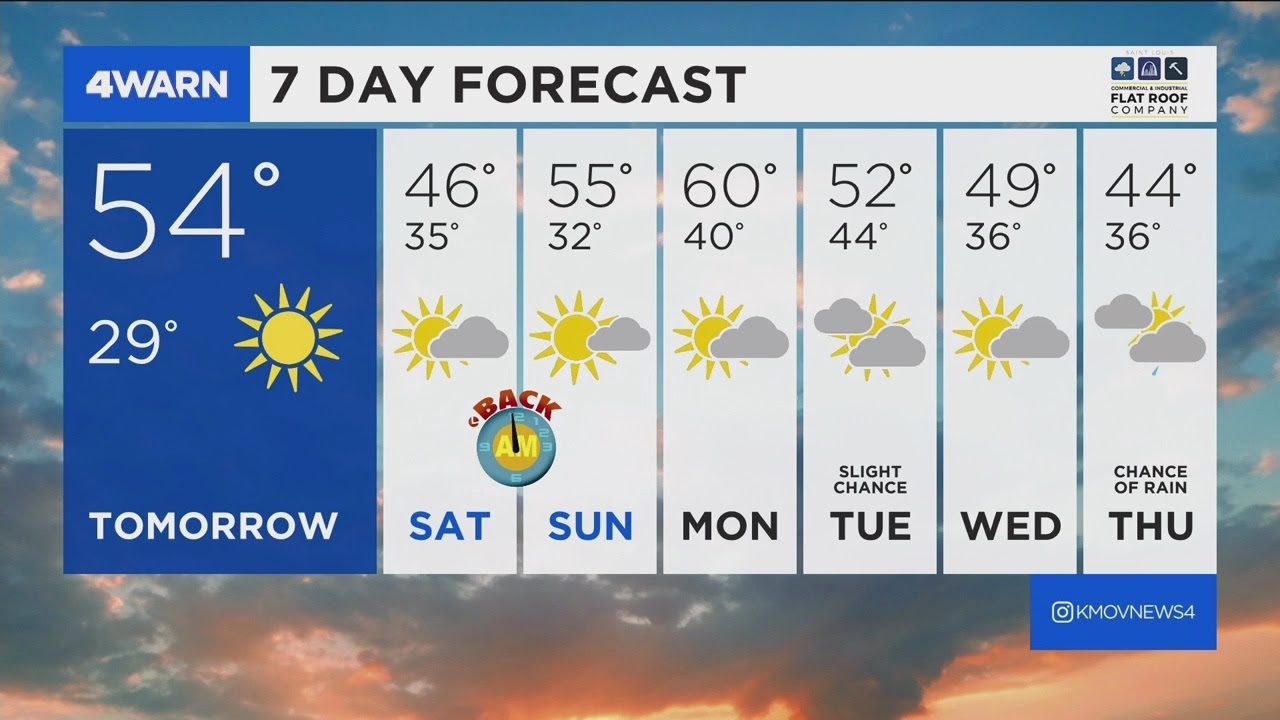 4Warn Forecast: Warmup on the way - YouTube
