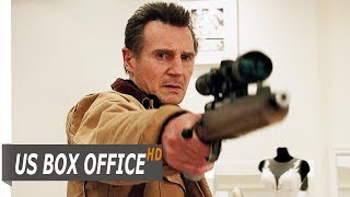 Top Box Office Us February 10 البوكس أوفيس الأمريكي 10 فبراير 2019 Hd
