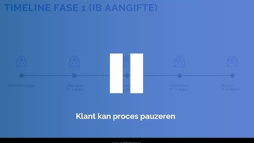 Dialog Group | Digitale Collega voor Accountantskantoren