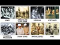 The Worst Wars to be Captured In