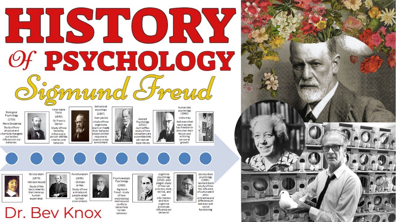 Sigmund Freud Explained - History of Psychology