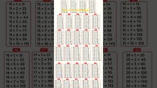 calculation fast करने के लिए Important #fast calculation #math