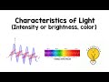 Characteristics of light  animation