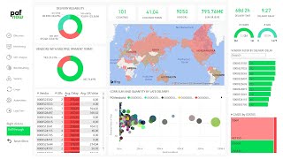 PAFnow Procure-to-Pay (P2P) Demo Profile