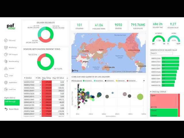 PAFnow Procure-to-Pay (P2P) Demo