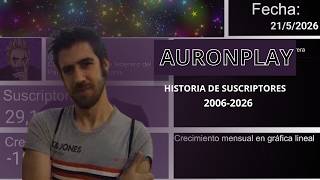 AuronPlay Historia de suscriptores 2006-2026 News