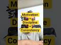 Motivation discipline consistency is key of success mpsc mantra #mpsc #mpscmotivation