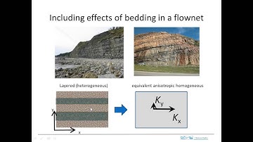 flownet for anisotropic conditions
