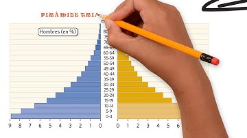 Las pirámides de población o pirámides de edad
