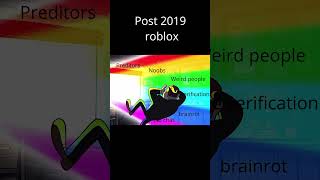 Post 2019 Roblox