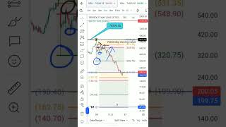 Sensex Derivatives Intraday Trading Prediction | 76200 CE & PE Post-Market Analysis for Learning.👨💻