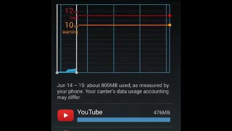 Keep your mobile data off !
