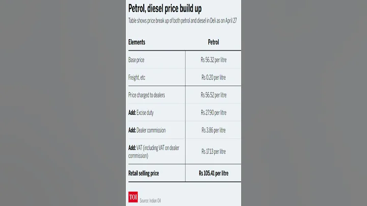 Demystifying fuel prices. - DayDayNews