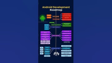 📱 Wanna build Android apps in 2025? || Andoird Development Roadmap in 2025