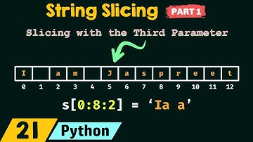String Slicing in Python (Part 1)