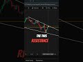 XRP Strong Resistance #xrp #xrpnews #crypto #cryptocurrency #trading