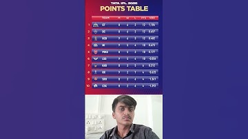 Points Table After Rcb Match #rcb #rcbfans #cricket #viralvideo #trending