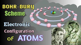 Bohr Bury scheme|electronic configuration of Atoms|basic knowledge for electrons arrangement. screenshot 1