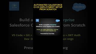 Salesforce CI/CD Enterprise Setup from Scratch | GitHub + JWT Authentication| DEV → SIT → UAT → PROD
