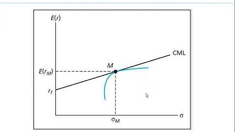 Essentials of Investments - Chapter 7 1