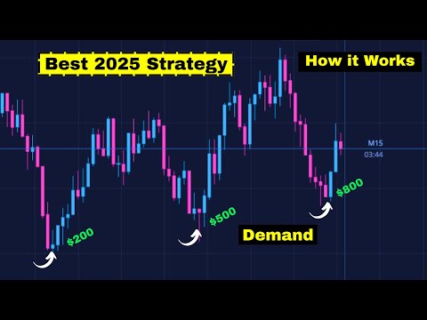 EASIEST Demand Zone Strategy in 3 Minutes in Pocket Option