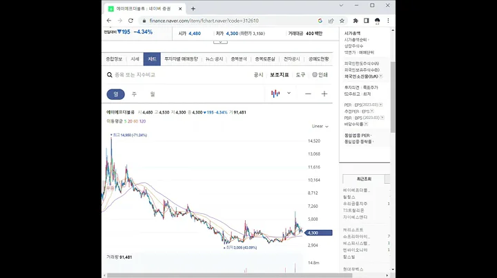 312610에이에프더블류 주가 전망 및 차트 분석