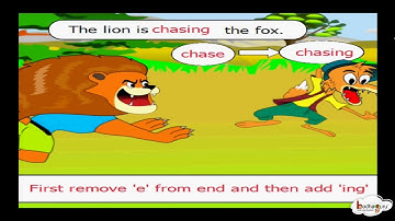 English - Continuous form of verbs-  (Verb+ ing) - Grammar for kids