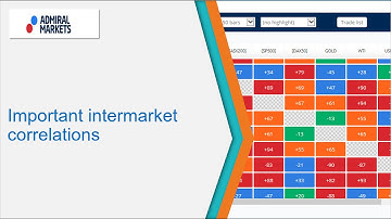 Important intermarket correlations